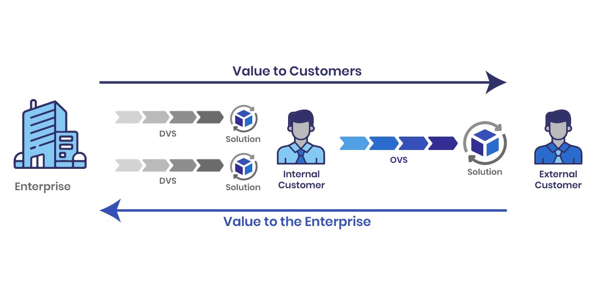 value-to-customers