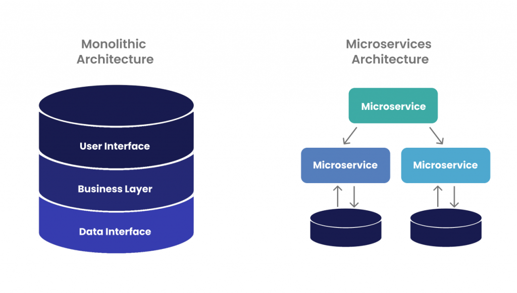 why-do-you-need-microservices