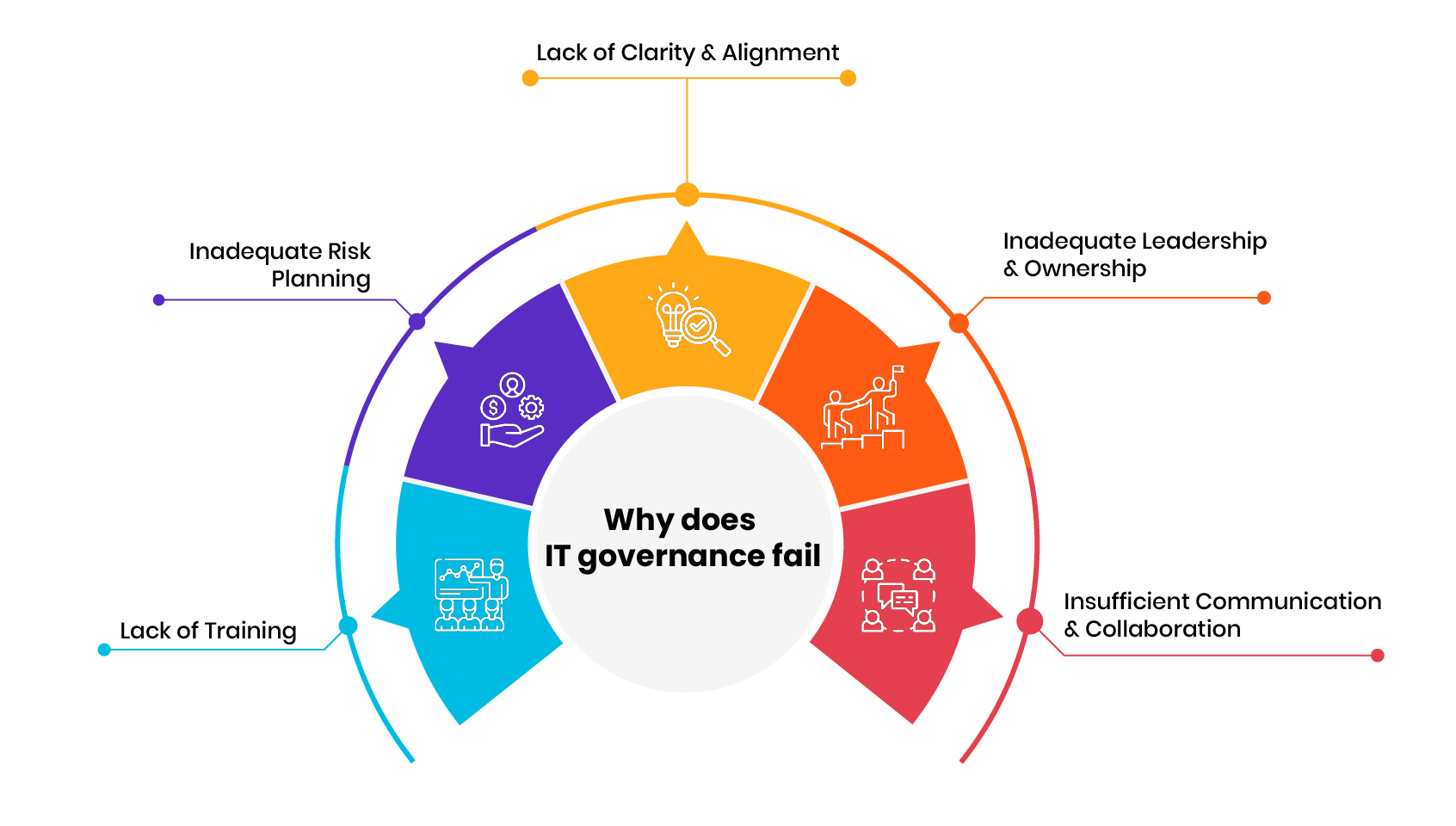 why-does-it-governance-fail