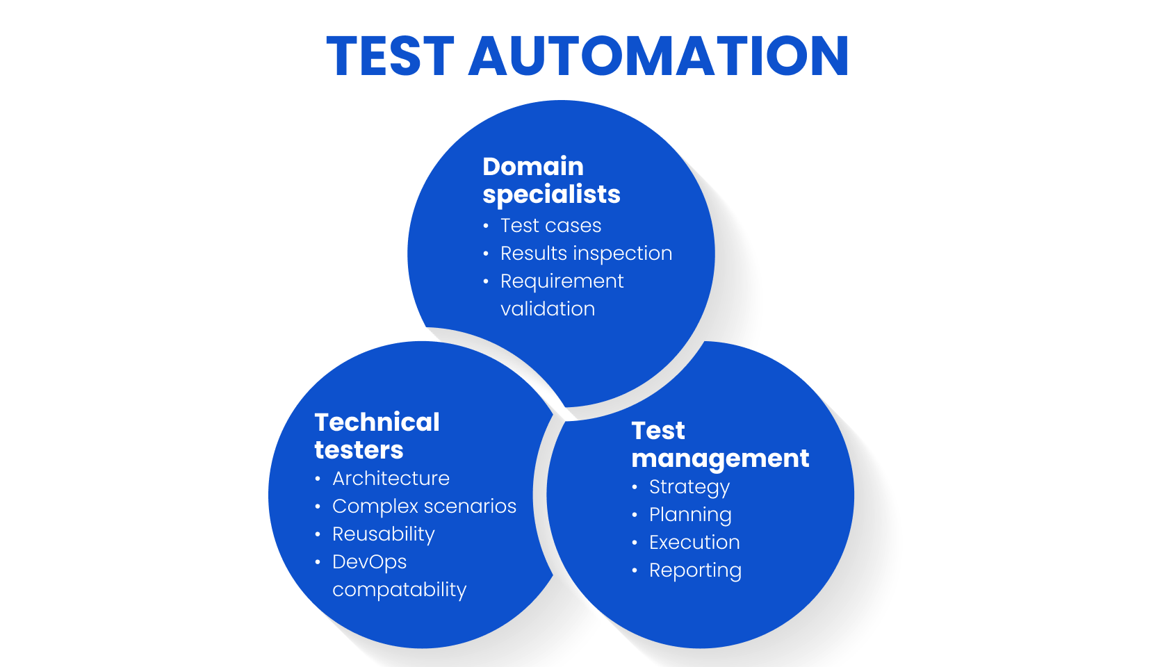 why-test-automation-projects-fail